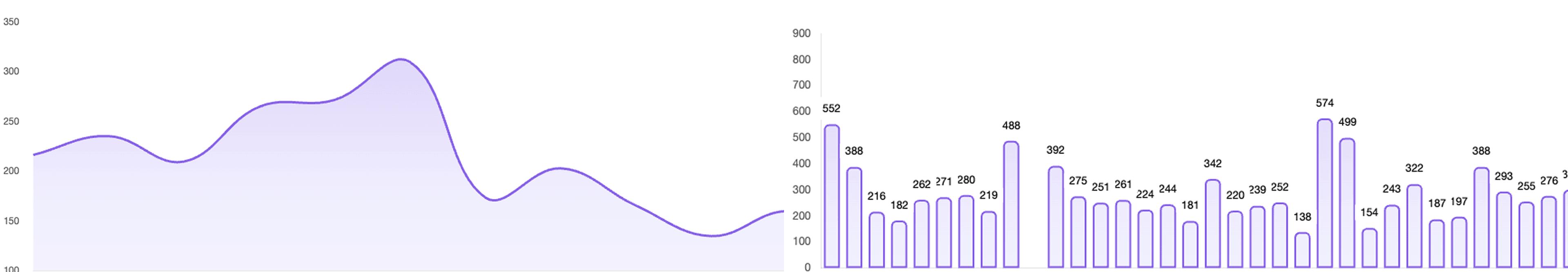 Tableaux de bord et graphiques d'analyse des collectes dans Coltine