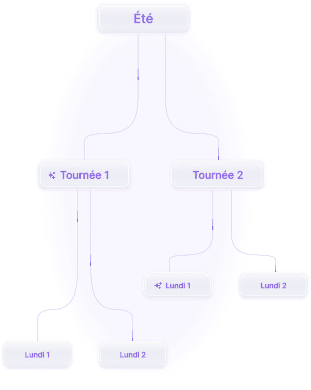 Capture d'écran des variantes de planning
